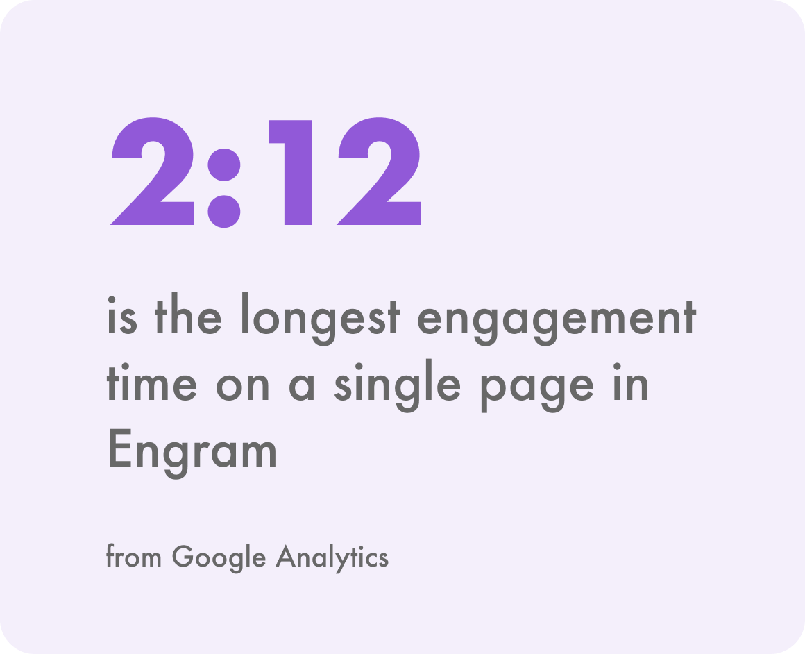 2:12 is the longest average engagement time of any page on Engram (from Google Analytics)