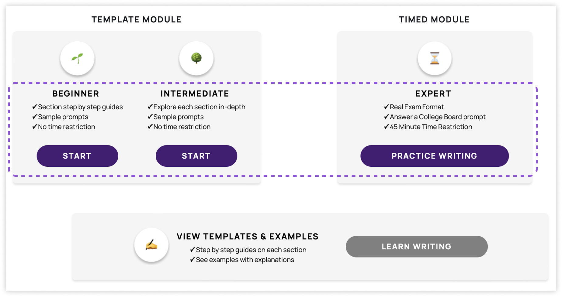 Engram has 3 module levels: beginner, intermediate, and expert