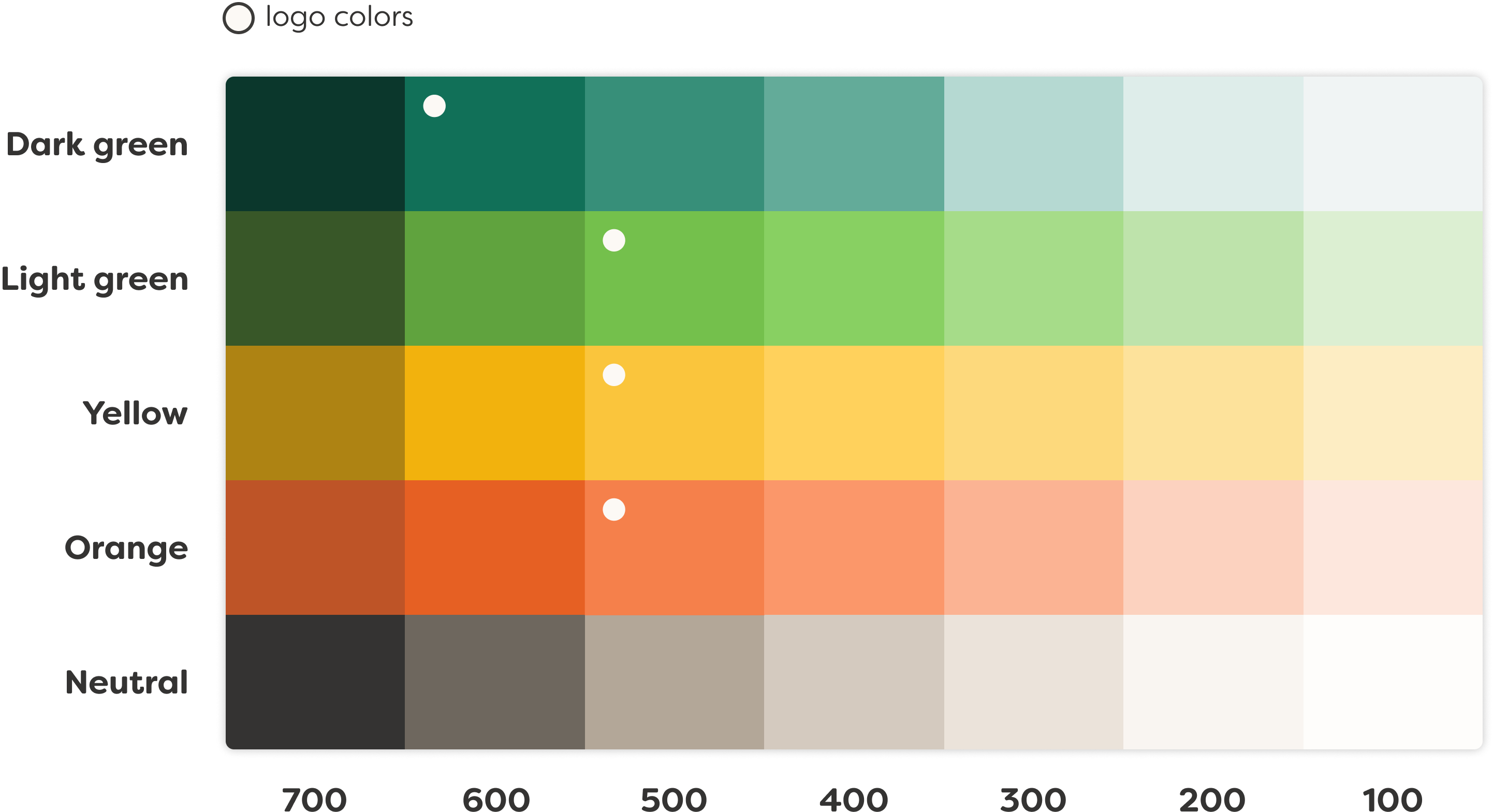 Color ramps of 7 tints and shades for dark green, light green, yellow, orange, and neutral hues